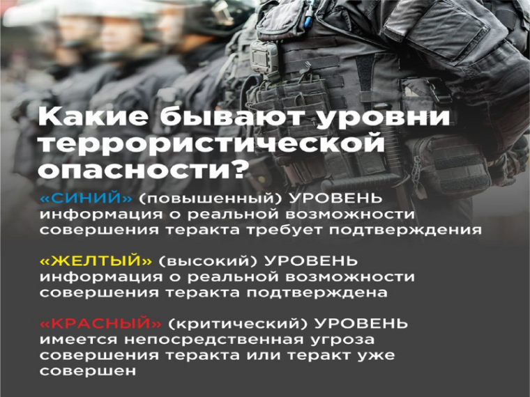 Какие бывают уровни террористической опасности?. Какие бывают уровни террористической опасности?.